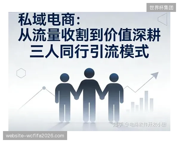 私域流量运营转向价值深耕 提升单客全生命周期贡献